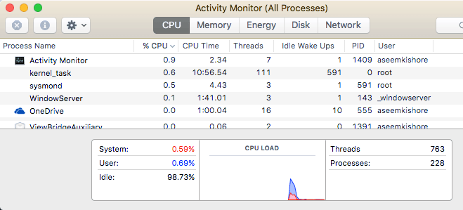 monitor de actividad