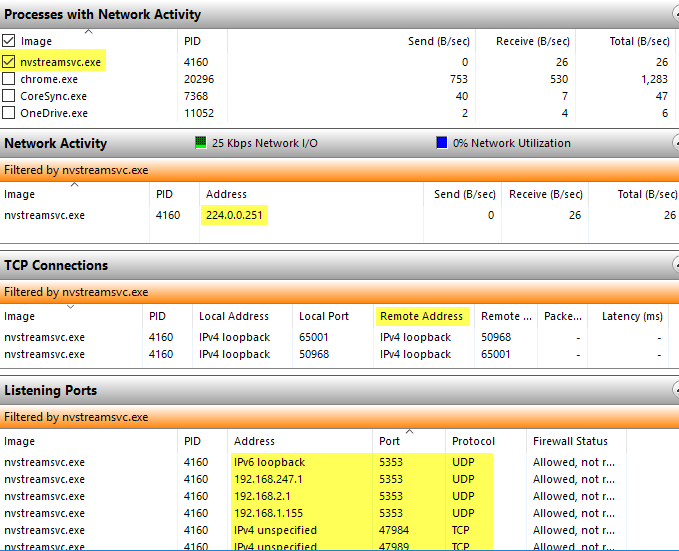 supervisor de recursos del proceso de filtrado