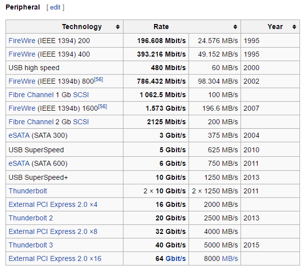 velocidades periféricas