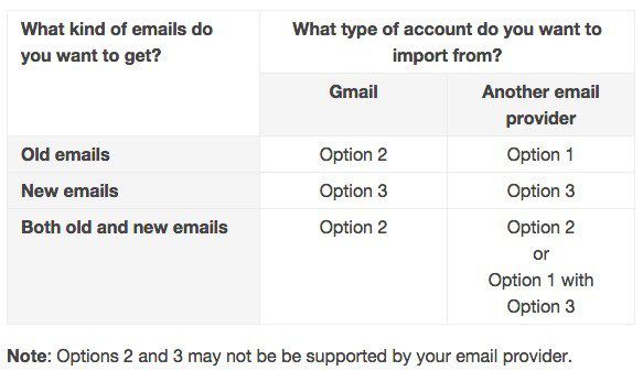 importar correo electrónico a gmail