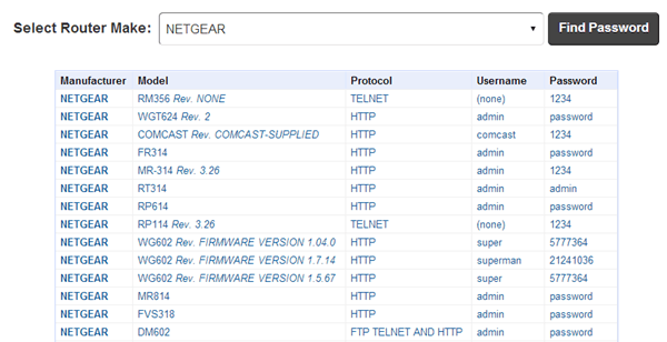 routerpasswords com