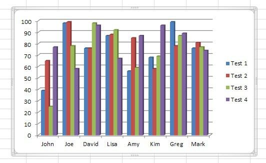 gráfico de Excel