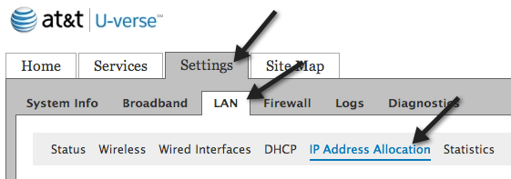 Asignación de direcciones IP