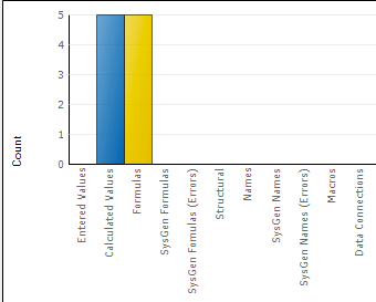 gráfico de cambios