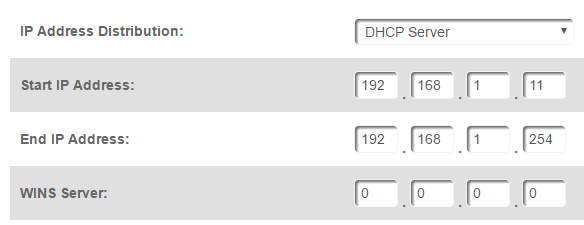 distribución de direcciones IP