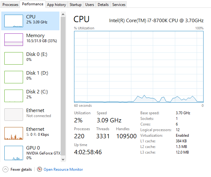 Guia del Administrador de tareas de Windows 10 Parte