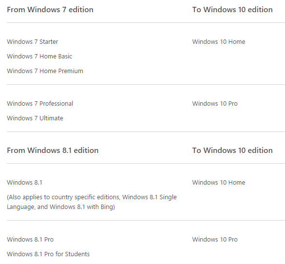 Rutas de actualización de Windows 10