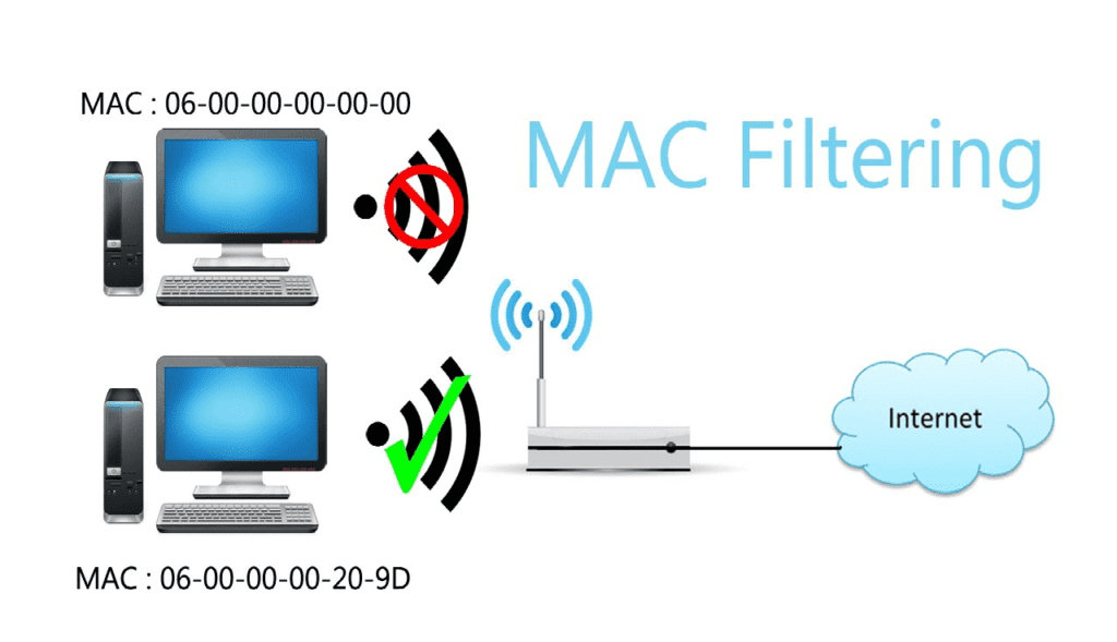 ¿Qué es el filtrado de direcciones Mac?