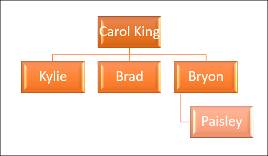 Ejemplo de árbol genealógico