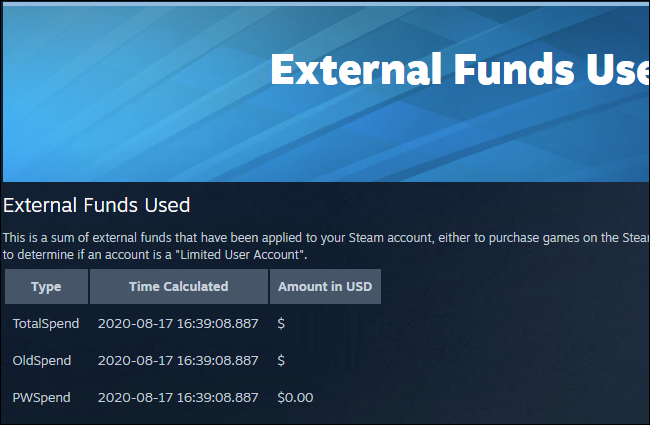 la "Fondos externos utilizados" página que muestra el dinero total gastado en Steam.
