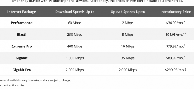 Paquetes de Xfinity Internet