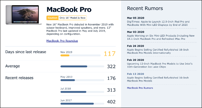 La página de la Guía de compra de MacRumors para una MacBook Pro de 16 pulgadas.