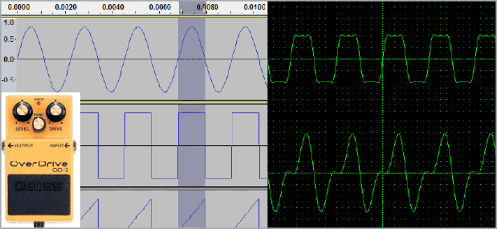 ¿Cómo funcionan la distorsión y el overdrive de la guitarra?