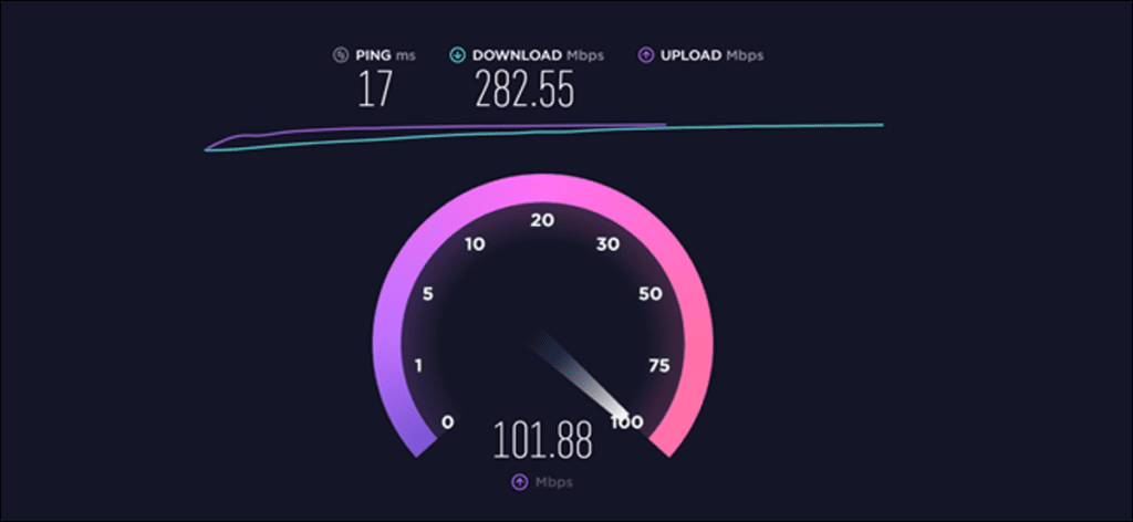 Prueba de velocidad que muestra ping de 17 ms, carga de 282.55mbps y carga de 101.88mbps.