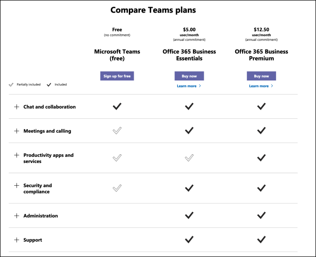 Plan de precios de equipo