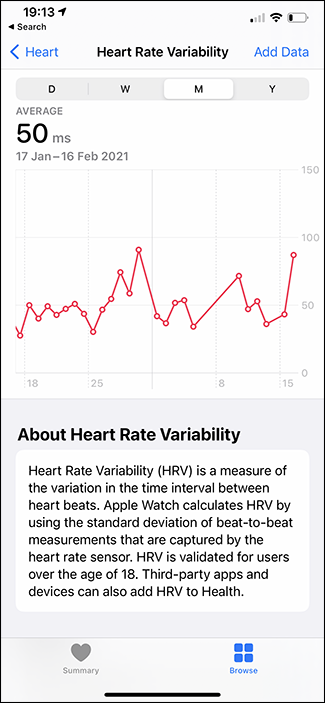 Gráfico de HRV