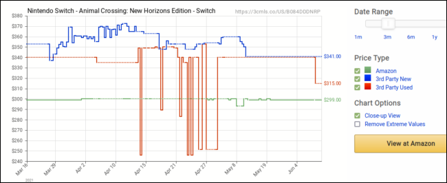 Historial de precios de Amazon en Camelcamelcamel