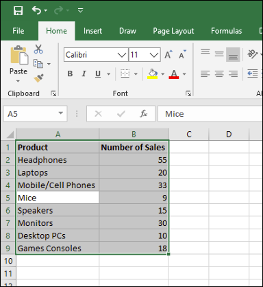 Ejemplo de datos de ventas, seleccionados de una hoja de cálculo de Microsoft Excel