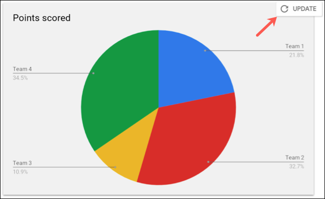 Haga clic para actualizar un dibujo vinculado en Google Docs