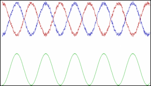 Longitudes de onda de audio