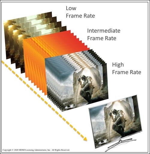 Una escena de un juego a la velocidad de fotogramas de HDMI VRR, en comparación con las velocidades de fotogramas baja, media y alta.