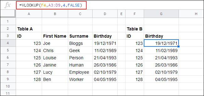 La función BUSCARV en Hojas de cálculo de Google, que se utiliza para hacer coincidir los datos de la Tabla A con la Tabla B.