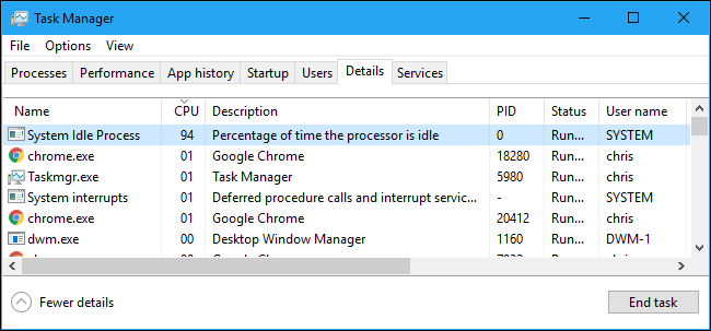 El proceso de inactividad del sistema en la pestaña Detalles del administrador de tareas de Windows 10