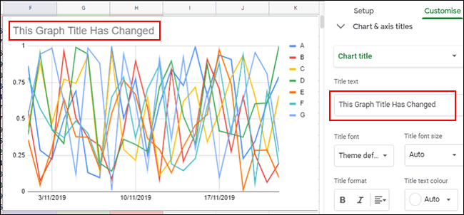 Edite el título de su gráfico en el cuadro de texto del título