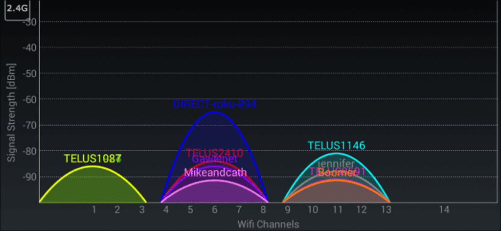 Cómo encontrar el mejor canal de Wi-Fi para su enrutador en cualquier sistema operativo