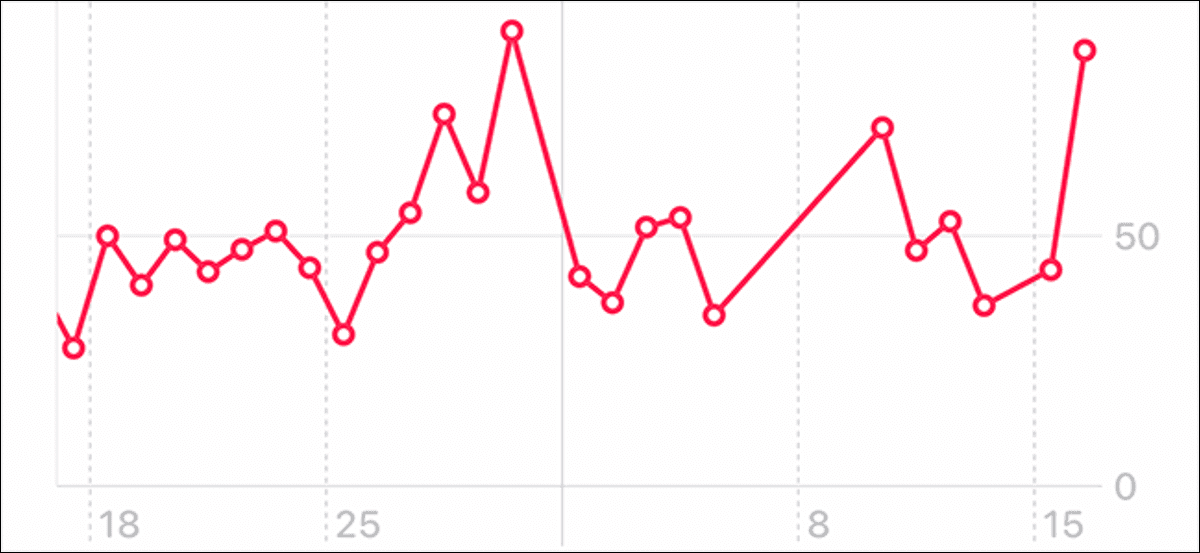 vista previa que muestra el gráfico de HRV