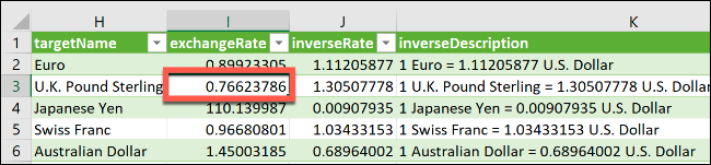 Una hoja de cálculo de Excel con la celda I3 resaltada. 