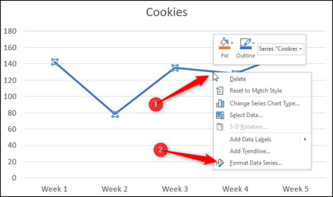 Formatee la serie de datos para un gráfico lineal.