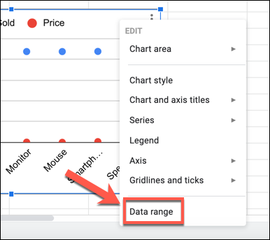 En un gráfico de Hojas de cálculo de Google, haga clic con el botón derecho y presione "Rango de datos" para empezar a editar los ejes del gráfico.