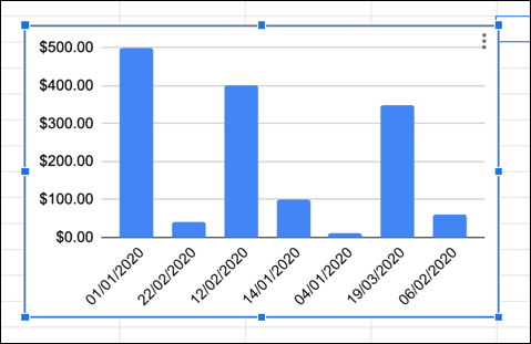 Un ejemplo de un gráfico de Google Sheets con los ejes X e Y intercambiados.