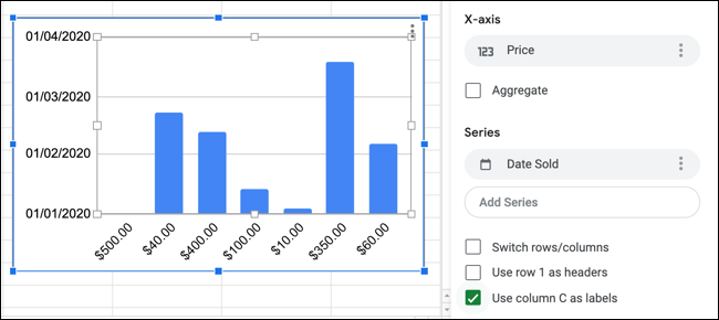 Un ejemplo de un gráfico de Google Sheets con los ejes X e Y que se muestran en el panel del editor de gráficos.