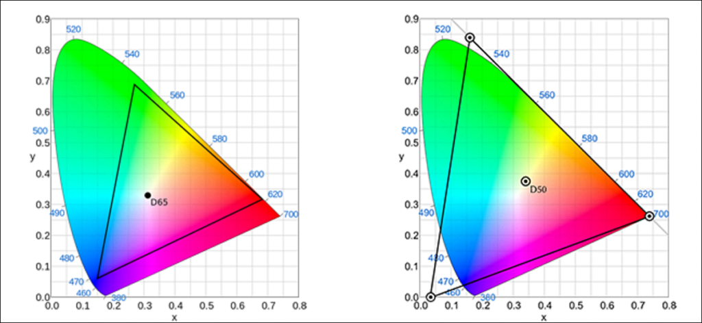 ¿Qué es un perfil de color?