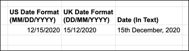 Un ejemplo de formatos de fecha del Reino Unido y EE. UU. En Hojas de cálculo de Google.