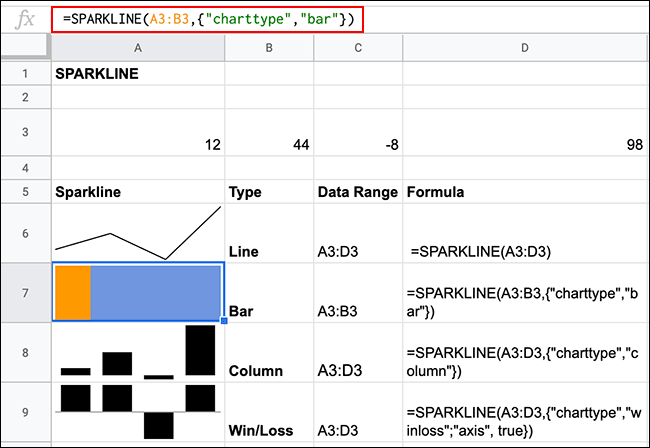 Diferentes tipos de minigráficos, creados con la función SPARKLINE en Google Sheets