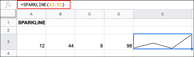 La función SPARKLINES en Google Sheets, creando un gráfico de minigráficos básico utilizando un rango de datos de cuatro celdas