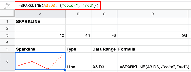 Una fórmula SPARKLINE de Hojas de cálculo de Google con la "Color" opción establecida en rojo aplicado.