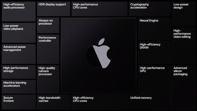 Características del silicio de Apple.