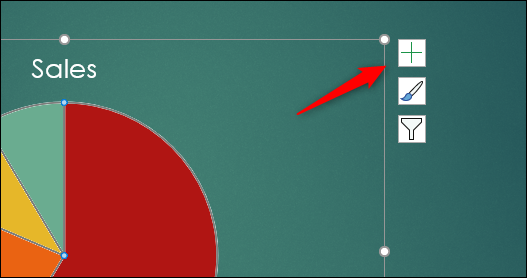 elementos del gráfico