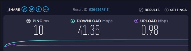 Resultados de la prueba de velocidad de Ookla