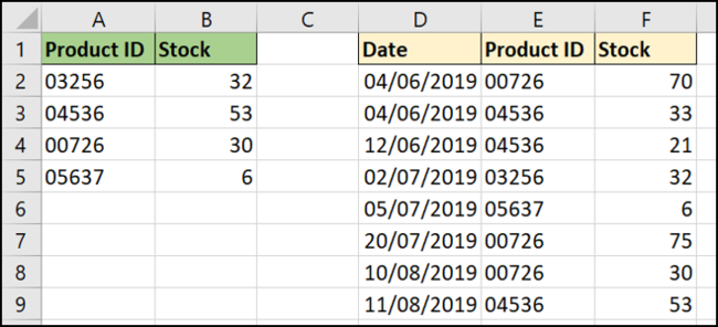 XLOOKUP busca de abajo hacia arriba una lista de valores