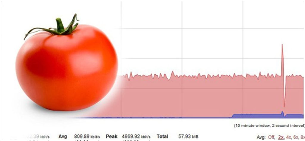 Cómo monitorear y registrar su uso de ancho de banda con tomate