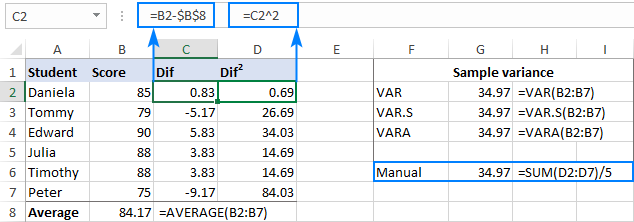 Ejemplo de fórmulas de varianza en Excel