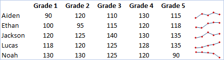 Minigráficos de línea en Excel