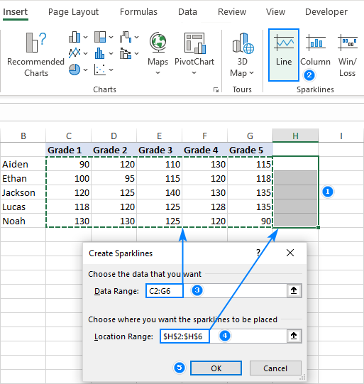 Insertar minigráficos en varias celdas