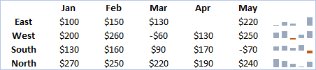 Minigráficos de columna en Excel