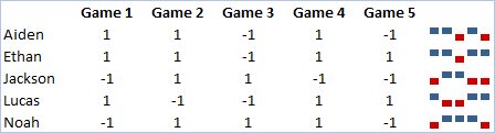 Minigráficos de ganancias/pérdidas en Excel